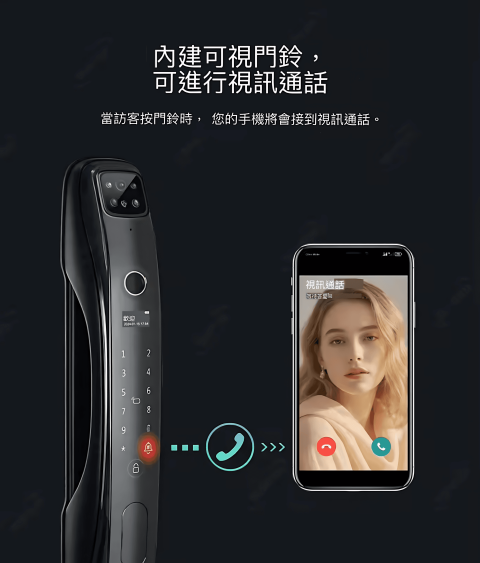 Wicks TA-01 掌靜脈人面智能門鎖 - Image 4